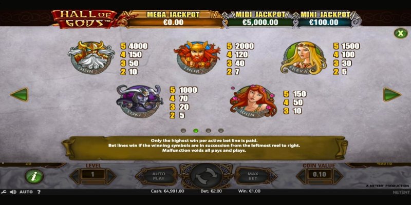 Bí kíp tham gia slots nổ hũ thắng bất bại